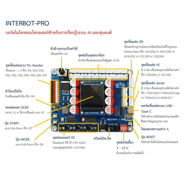 บอร์ด INTERBOT - PRO