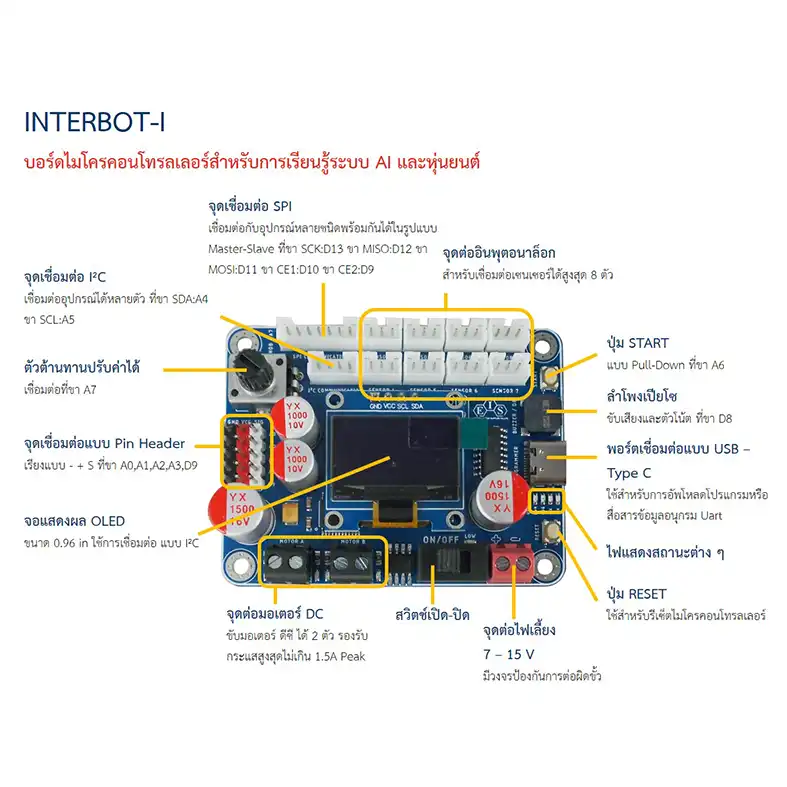 บอร์ด INTERBOT - I