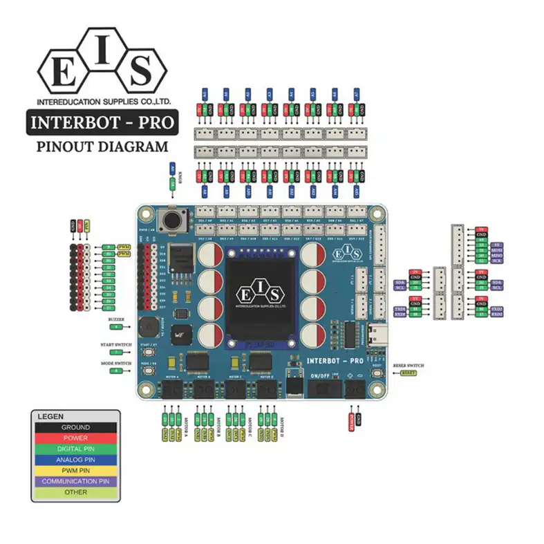 บอร์ด INTERBOT - PRO